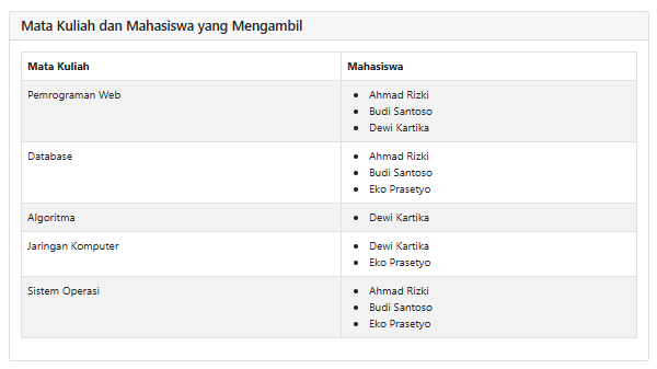 UI mata kuliah dan mahasiswa yang mengambil
