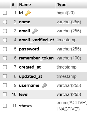 custom table users