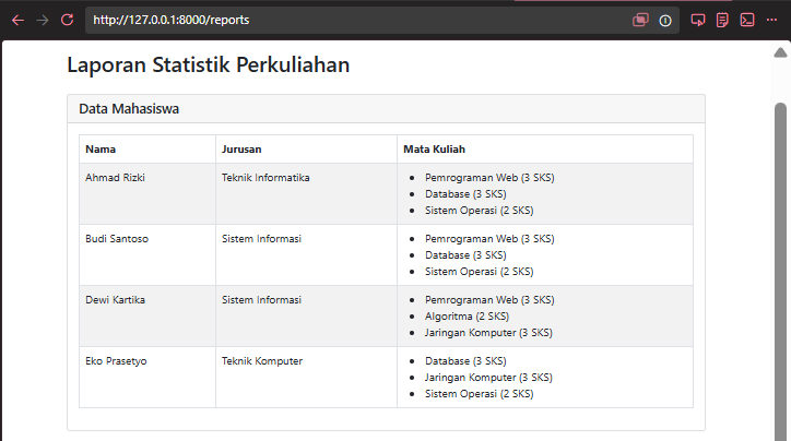 UI data mahasiswa